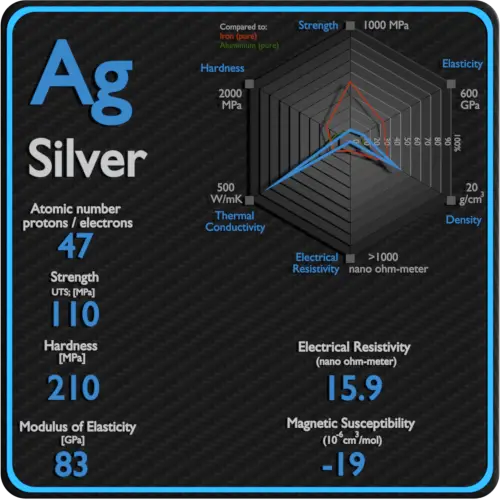 Silver-electrical-resistivity-magnetic-susceptibility
