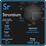 Strontium - Properties - Price - Applications - Production