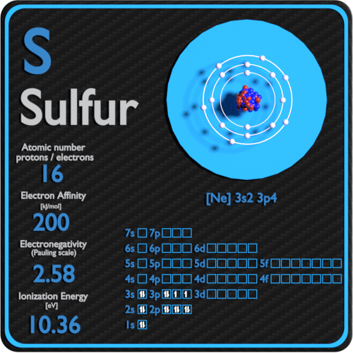 Sulfur-affinity-electronegativity-ionization