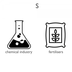 Sulfur-applications