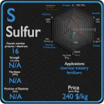 Sulfur - Properties - Price - Applications - Production
