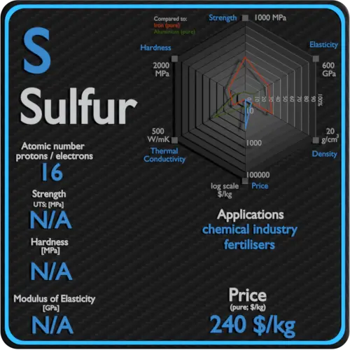 Sulfur-properties-price-application-production