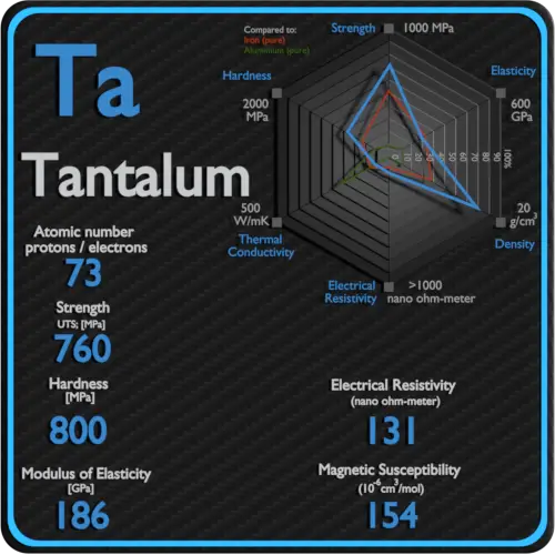 Tantalum-electrical-resistivity-magnetic-susceptibility