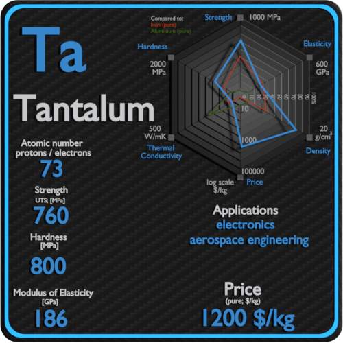 Tantalum-properties-price-application-production