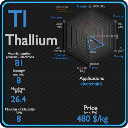 Thallium-propriedades-preço-aplicação-produção