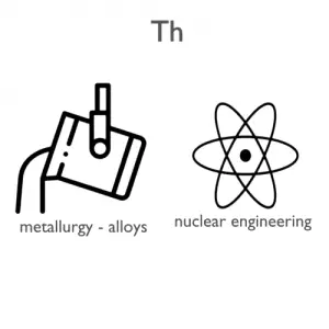 Applications de thorium