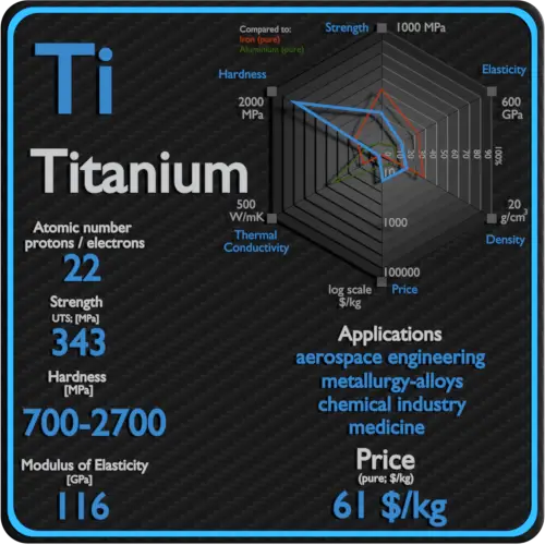 Titanium-properties-price-application-production