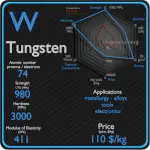 Tungsteno - Propiedades - Precio - Aplicaciones - Producción