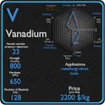 Vanadio - Propiedades - Precio - Aplicaciones - Producción
