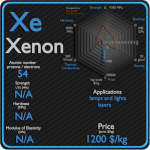 Xenônio - Propriedades - Preço - Aplicações - Produção