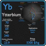 Ytterbium - Propriétés - Prix - Applications - Production