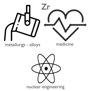 Zirconium-applications