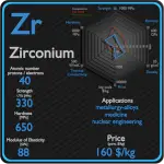 Zircônio - Propriedades - Preço - Aplicações - Produção
