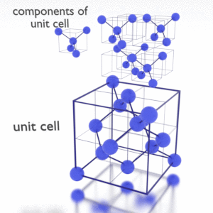 Crystal Structure of Silicon is: face-centered diamond-cubic