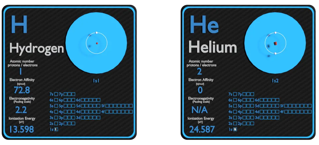 hidrogênio e hélio - comparação - propriedades