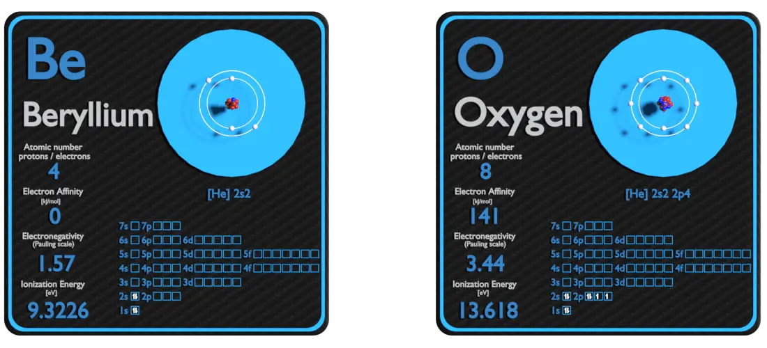 berilio y oxígeno - comparación