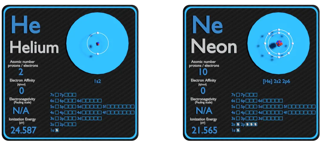 helio y neón- comparación