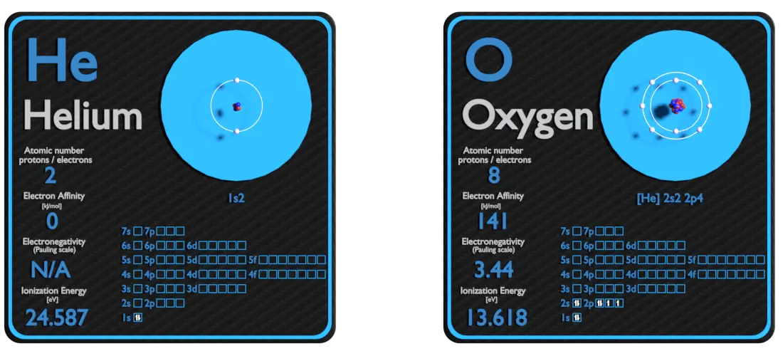 helium and oxygen - comparison