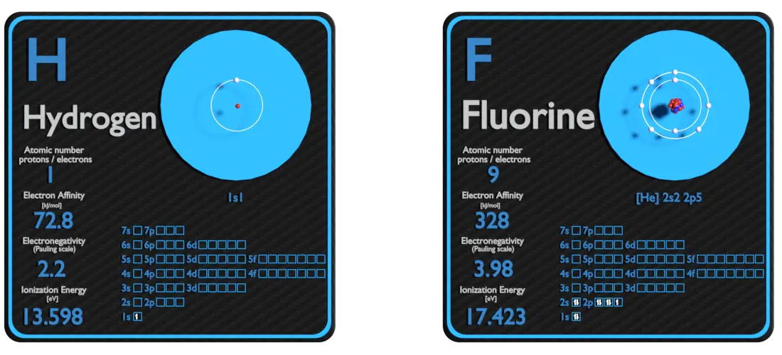 hydrogène et fluor - comparaison
