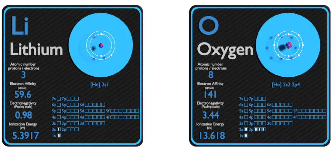 litio y oxígeno - comparación