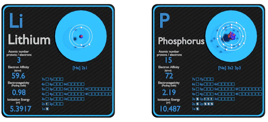 lithium and phosphorus - comparison