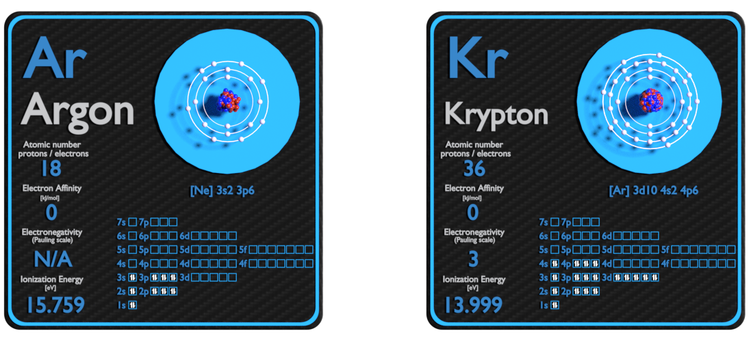 argon and krypton - comparison