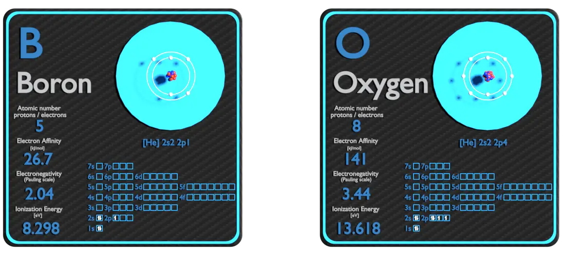 boro y oxígeno - comparación