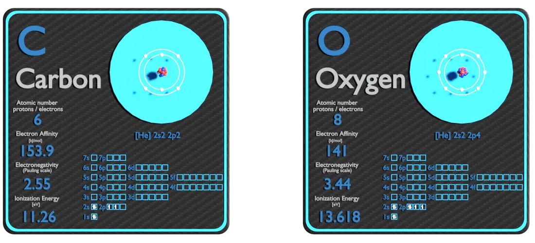 carbono e oxigênio - comparação