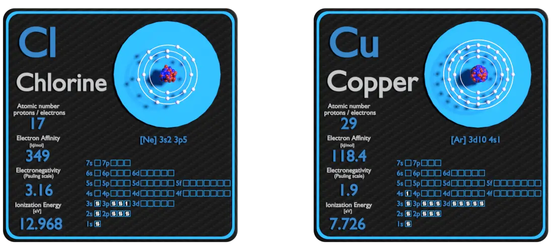 chlorine and copper - comparison