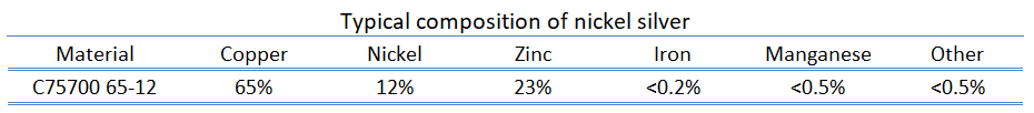 composition du nickel-argent