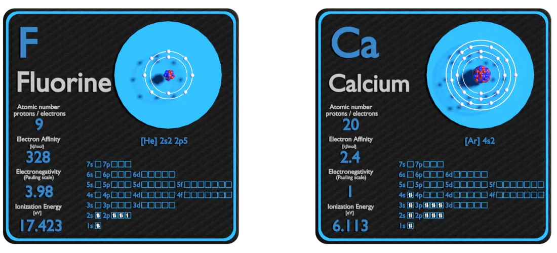 flúor y calcio - comparación