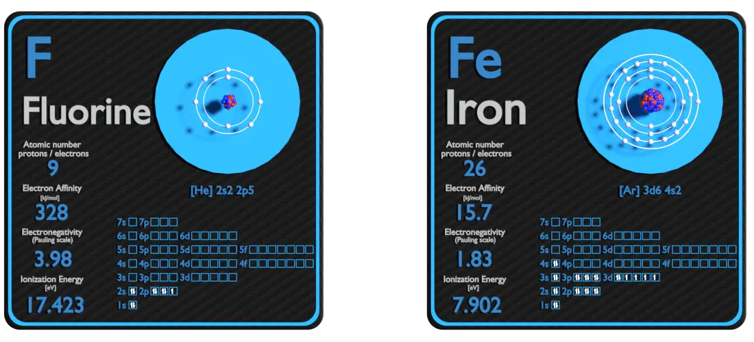 fluorine and iron - comparison