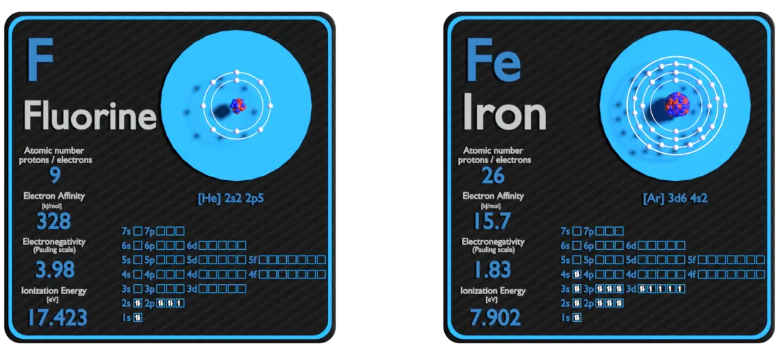 flúor y hierro - comparación