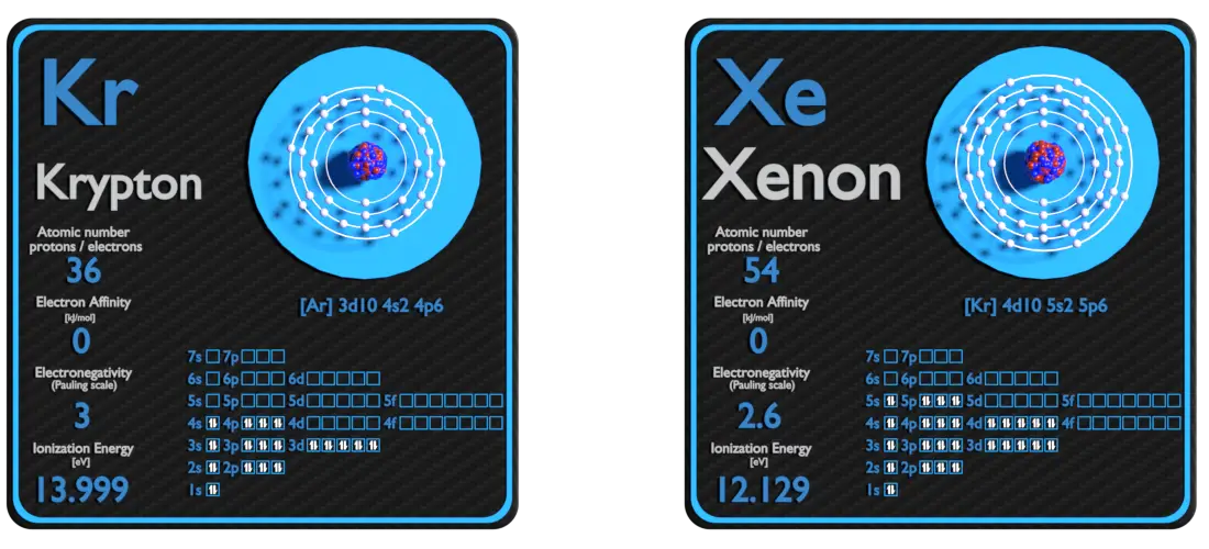 criptônio e xenônio - comparação