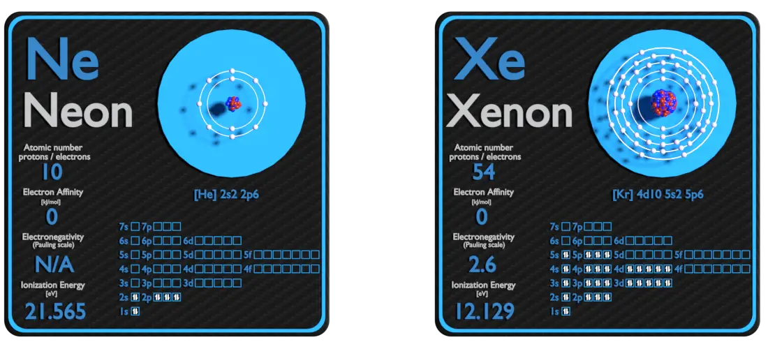 neón y xenón - comparación