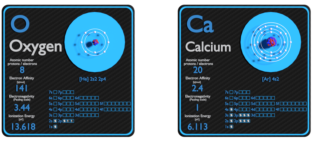 oxygen and calcium - comparison