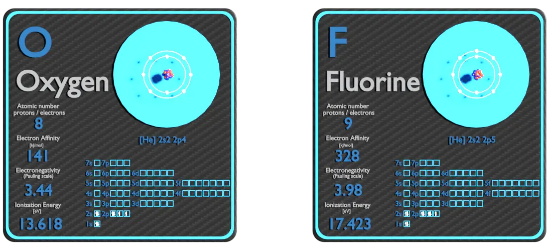 oxygène et fluor - comparaison