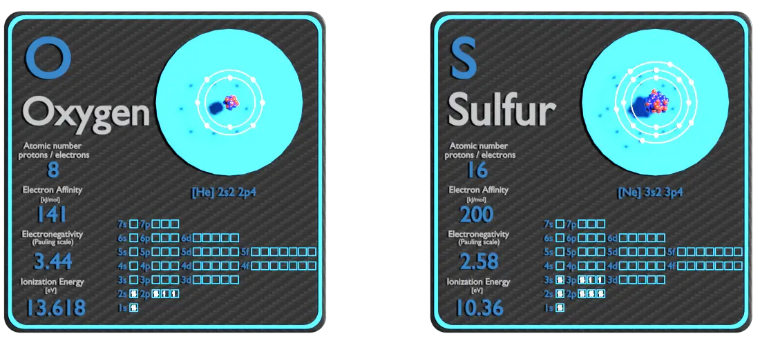 oxygen and sulfur - comparison