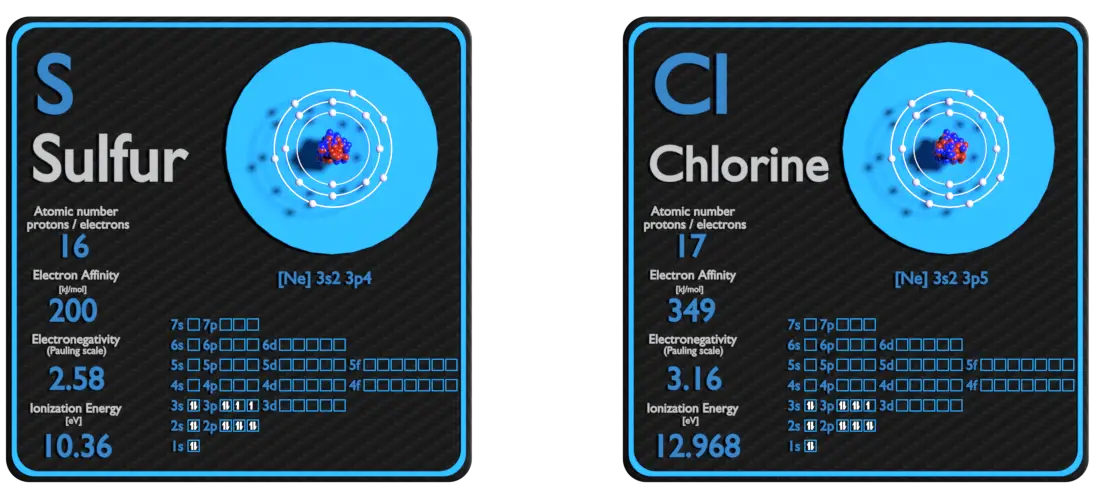 azufre y cloro - comparación