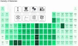 Tabla de materiales - densidad de materiales