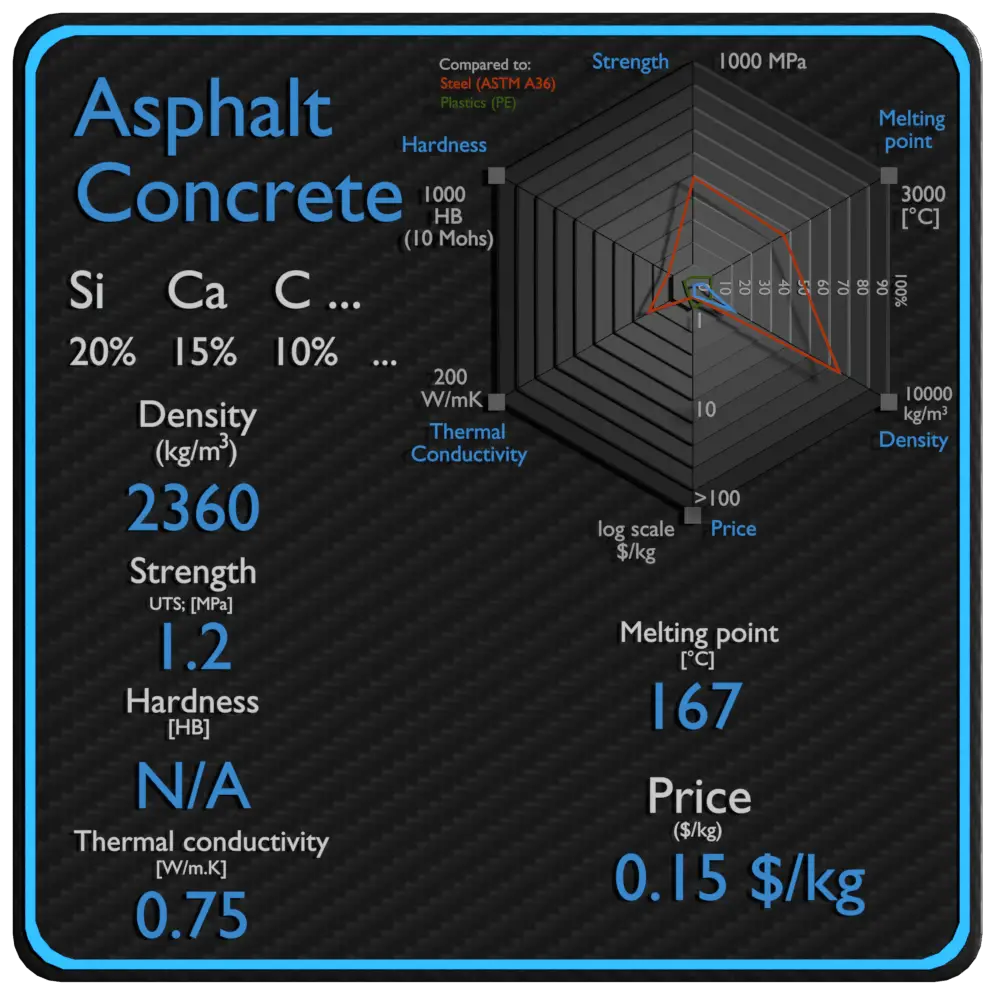 asphalt concrete properties density strength price