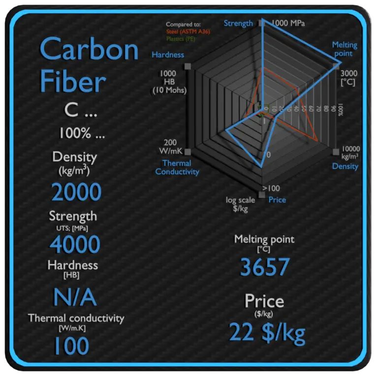 fibre-de-carbone-densit-r-sistance-point-de-fusion