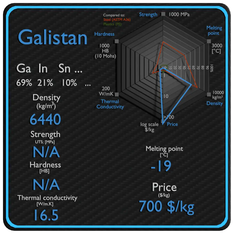 preço da força da densidade das propriedades do galistan
