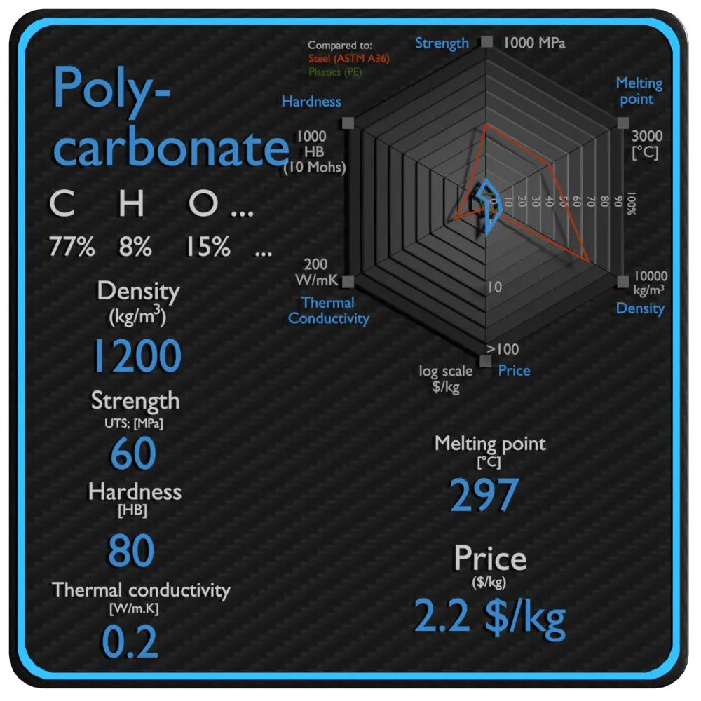 precio de la fuerza de la densidad del policarbonato
