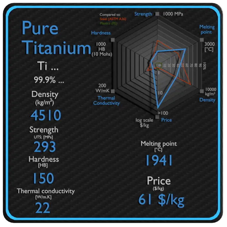 What is Titanium Grade 2 Definition Material Properties