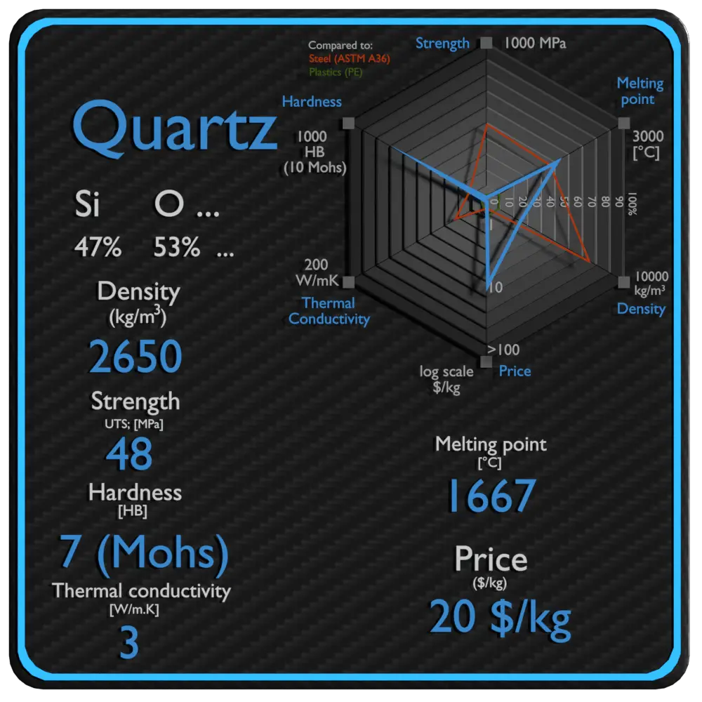 preço de força de densidade de propriedades de quartzo