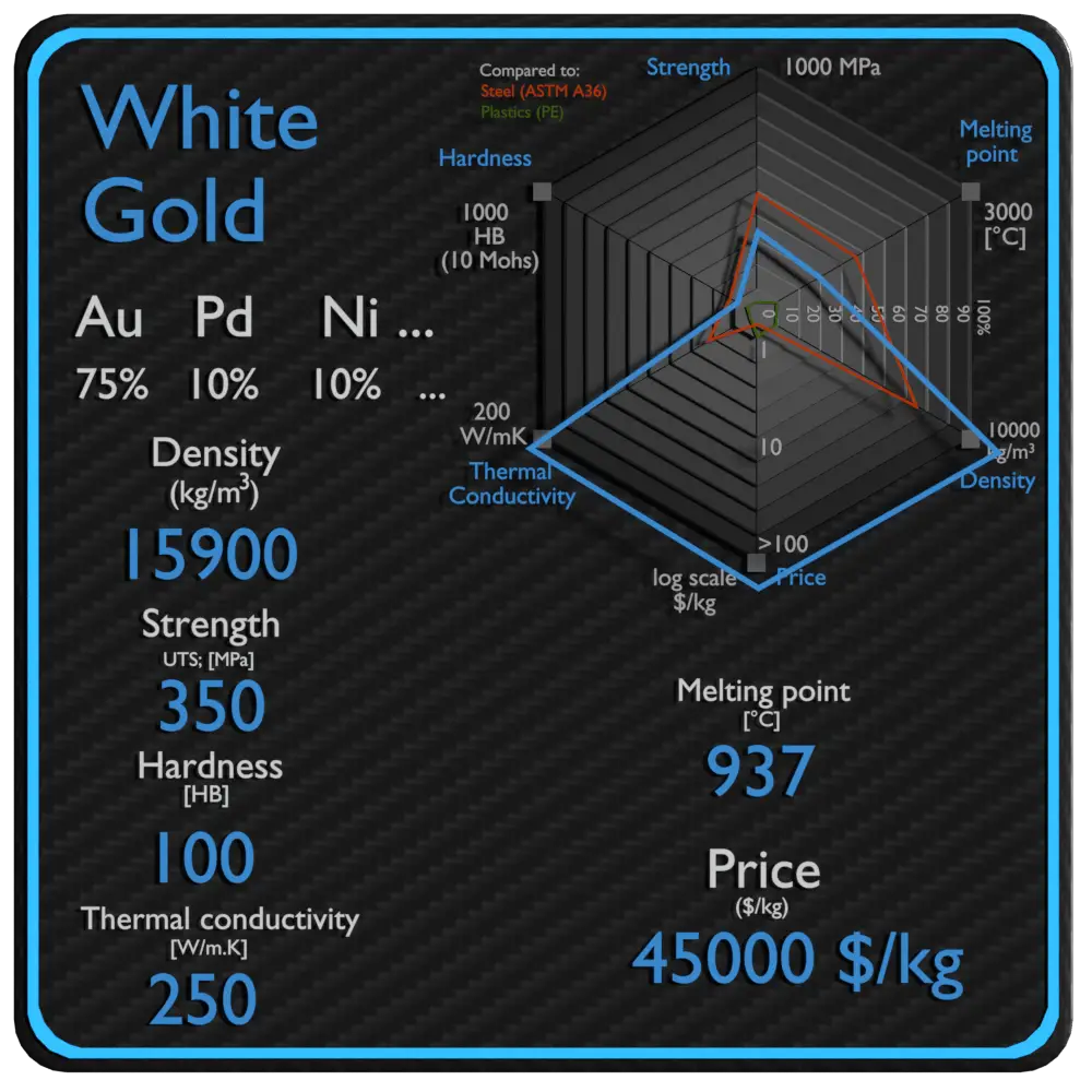 propiedades de oro blanco densidad fuerza precio