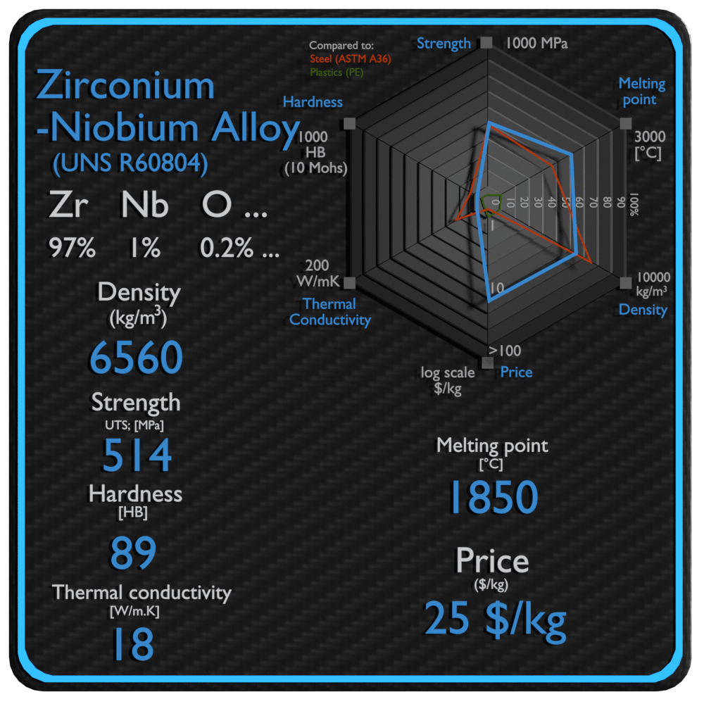 liga de zircônio nióbio propriedades densidade força preço