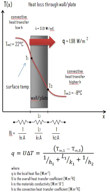 Aerogel - Thermal Conductivity