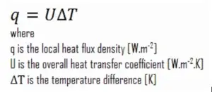 Heat transfer calculation - Newton’s law of cooling